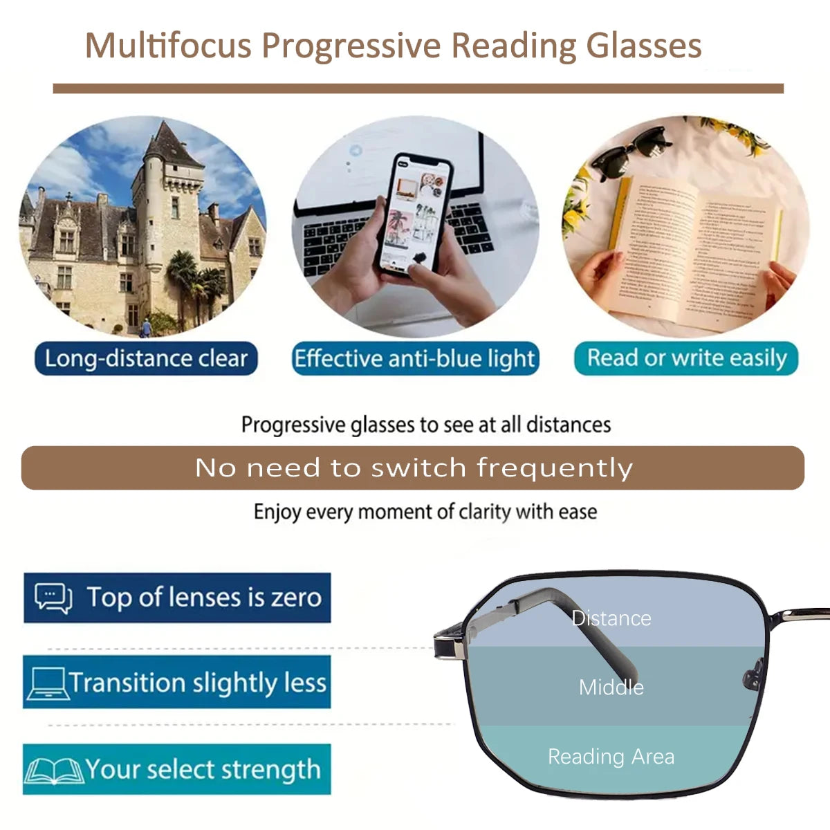 Multifocus progressive reading glasses demonstrating distance transition and reading area zones