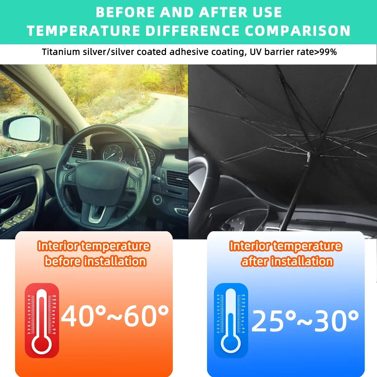 Vorher-Nachher-Vergleich einer Titan-Silber-/Silberbeschichteten UV-Barriere-Klebstoff für Auto-Innenräume