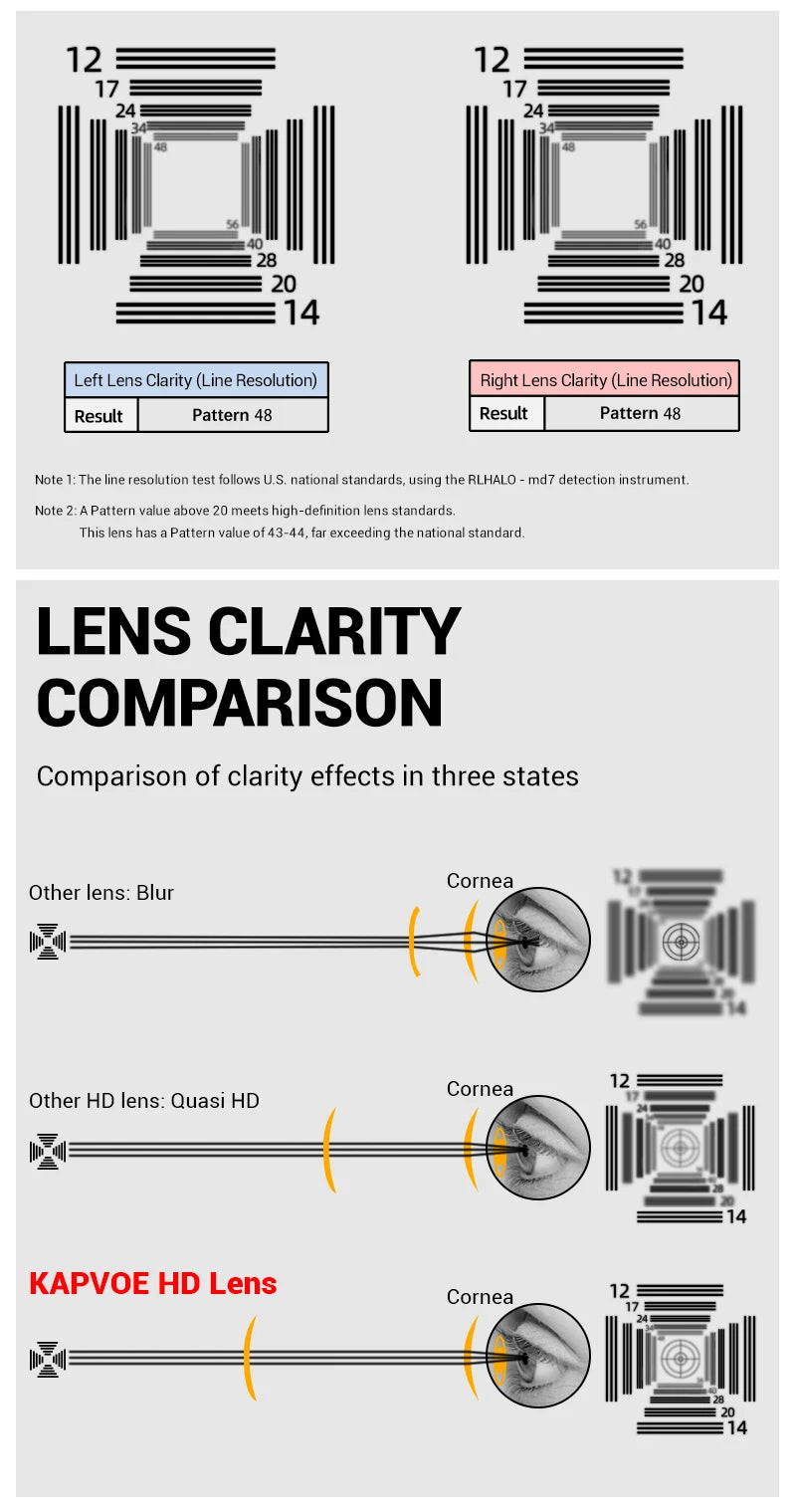 TR90 Cycling Glasses with Interchangeable Lenses for Men and Women