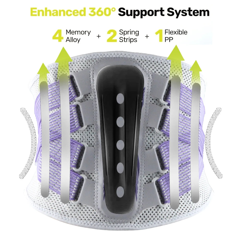 Ergonomic lumbar support brace showing the enhanced 360 degree support system with memory alloy, spring strips, and flexible 