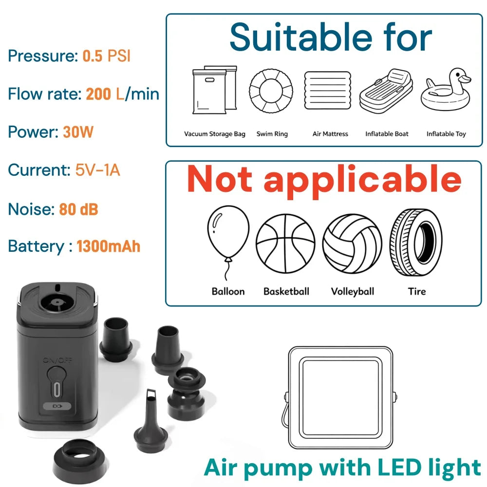 Luftpumpe mit LED-Licht neben verschiedenen Gegenständen, für die sie geeignet und nicht geeignet ist.