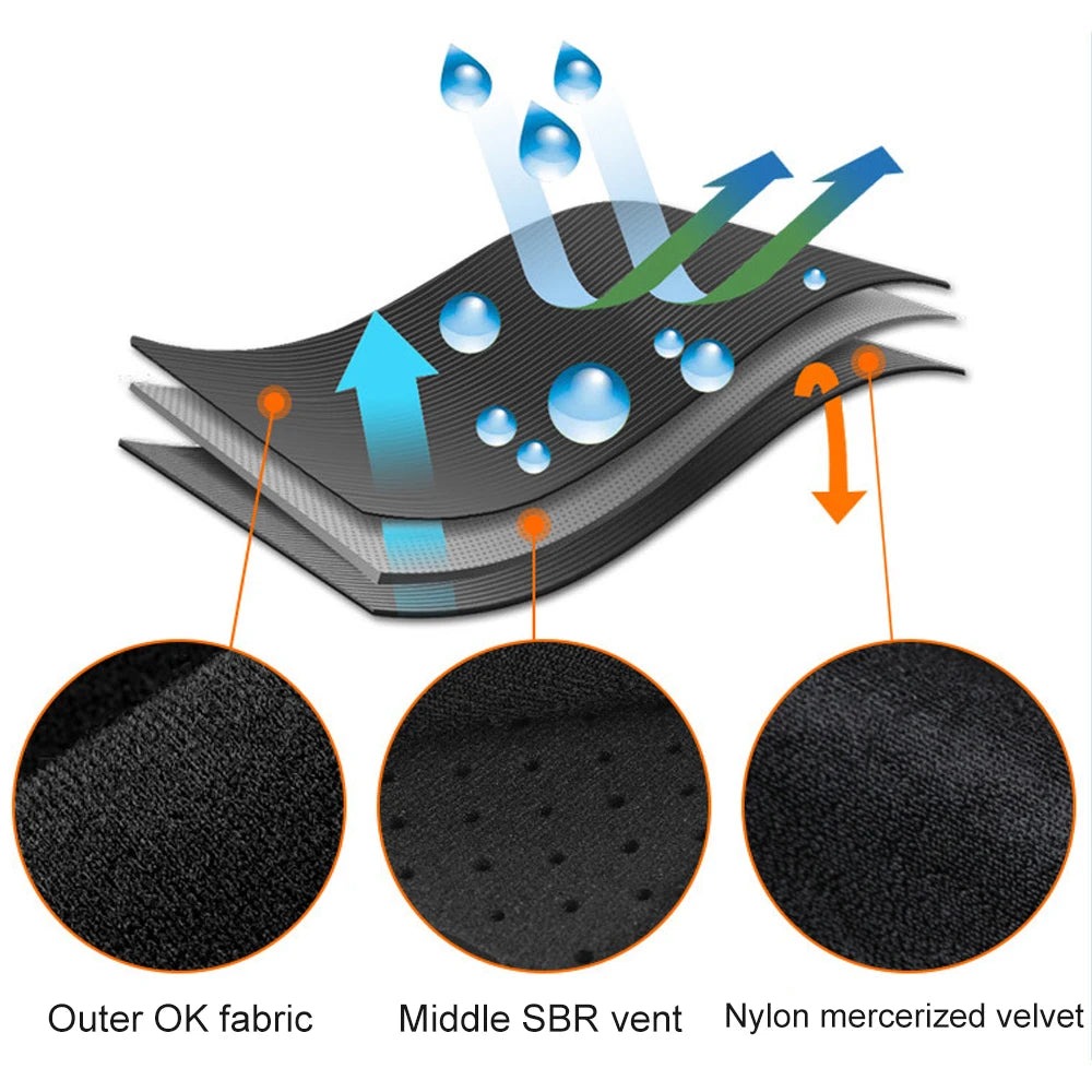 Cross-section diagram showing the layers of an Outer OK fabric, Middle SBR vent, and Nylon mercerized velvet compression supp