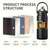 Product process structure showing five layers of an insulated stainless steel water bottle
