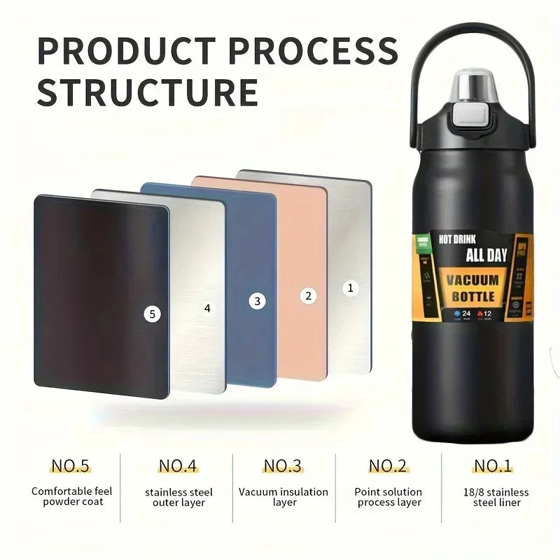 Product process structure showing five layers of an insulated stainless steel water bottle