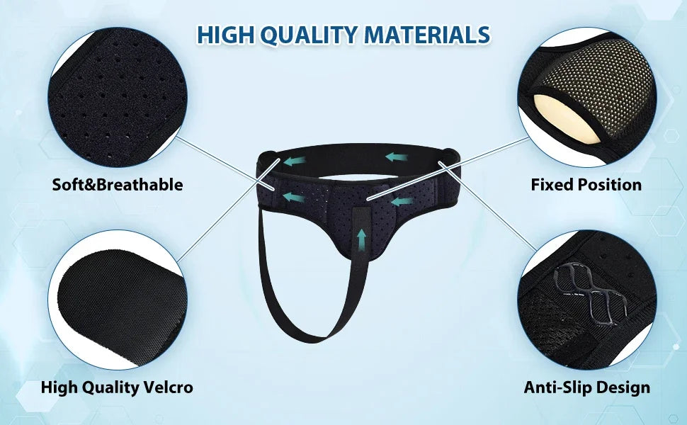 Diagram showing features of an inguinal hernia support belt including soft breathable pads, high quality velcro, fixed positi