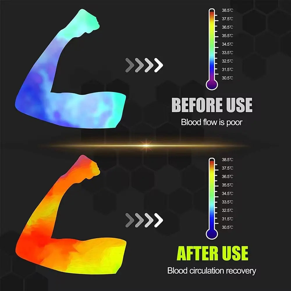 Comparison showing poor blood flow before use and improved blood circulation recovery after use with an adjustable nylon elbo