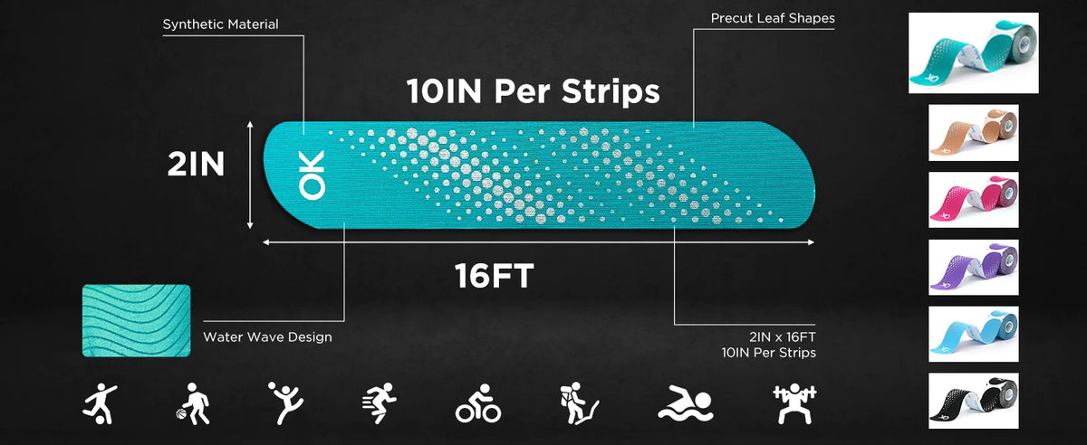 A diagram showing 10 inches per strip of breathable kinesiology tape, demonstrating its application for various muscle and jo
