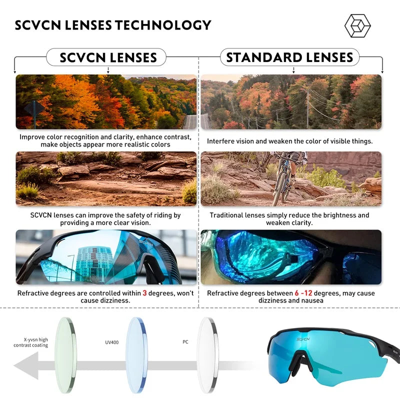 Polarized Sport Sunglasses with 3 Interchangeable Lenses