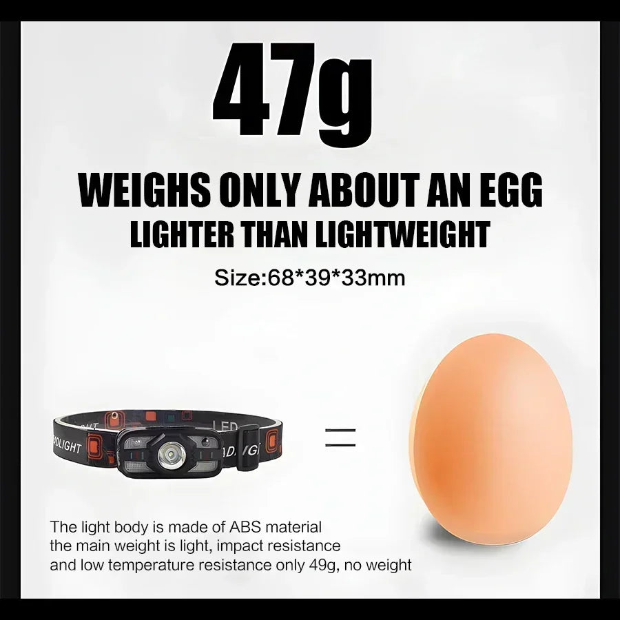 USB Rechargeable LED Headlamp with 6 Lighting Modes