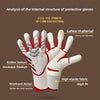 Analysis of the internal structure of protective gloves showing latex material, rubber texture, and wristband design.
