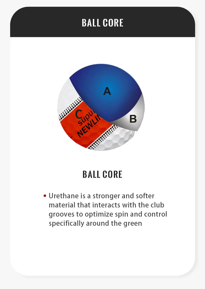 Premium Three-Layer Distance Golf Balls (6-Pack)